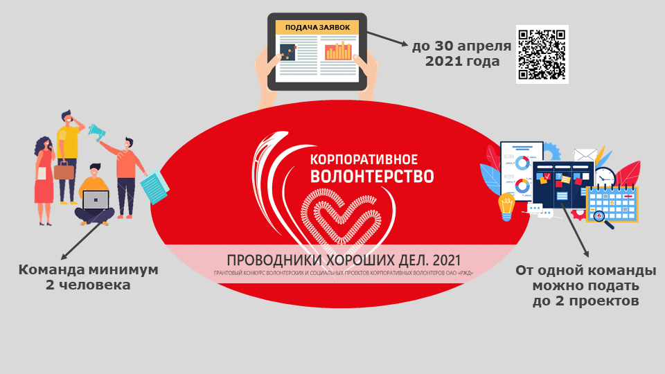 Проект корпоративное волонтерство