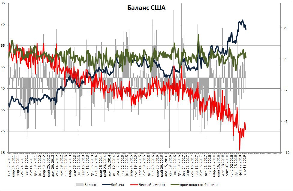 Market balance