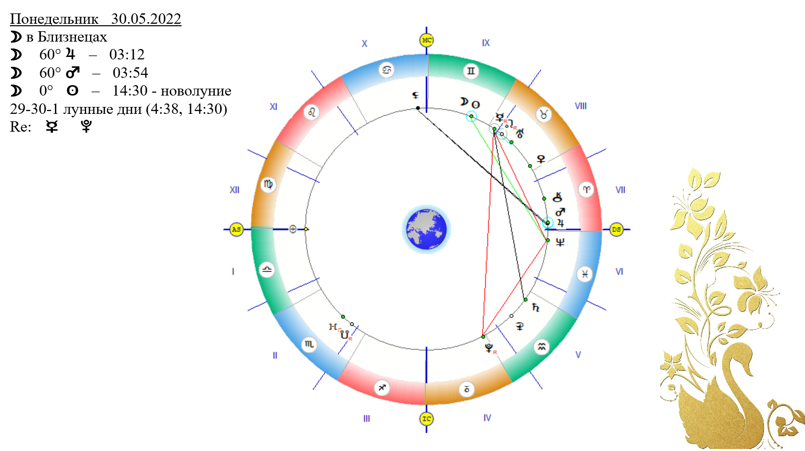 Гороскоп на 30.03 2024. 30.05 Знак зодиака. Лунные сутки. Марс соединение Асцендент в синастрии. Сатурн на асценденте в картинках.