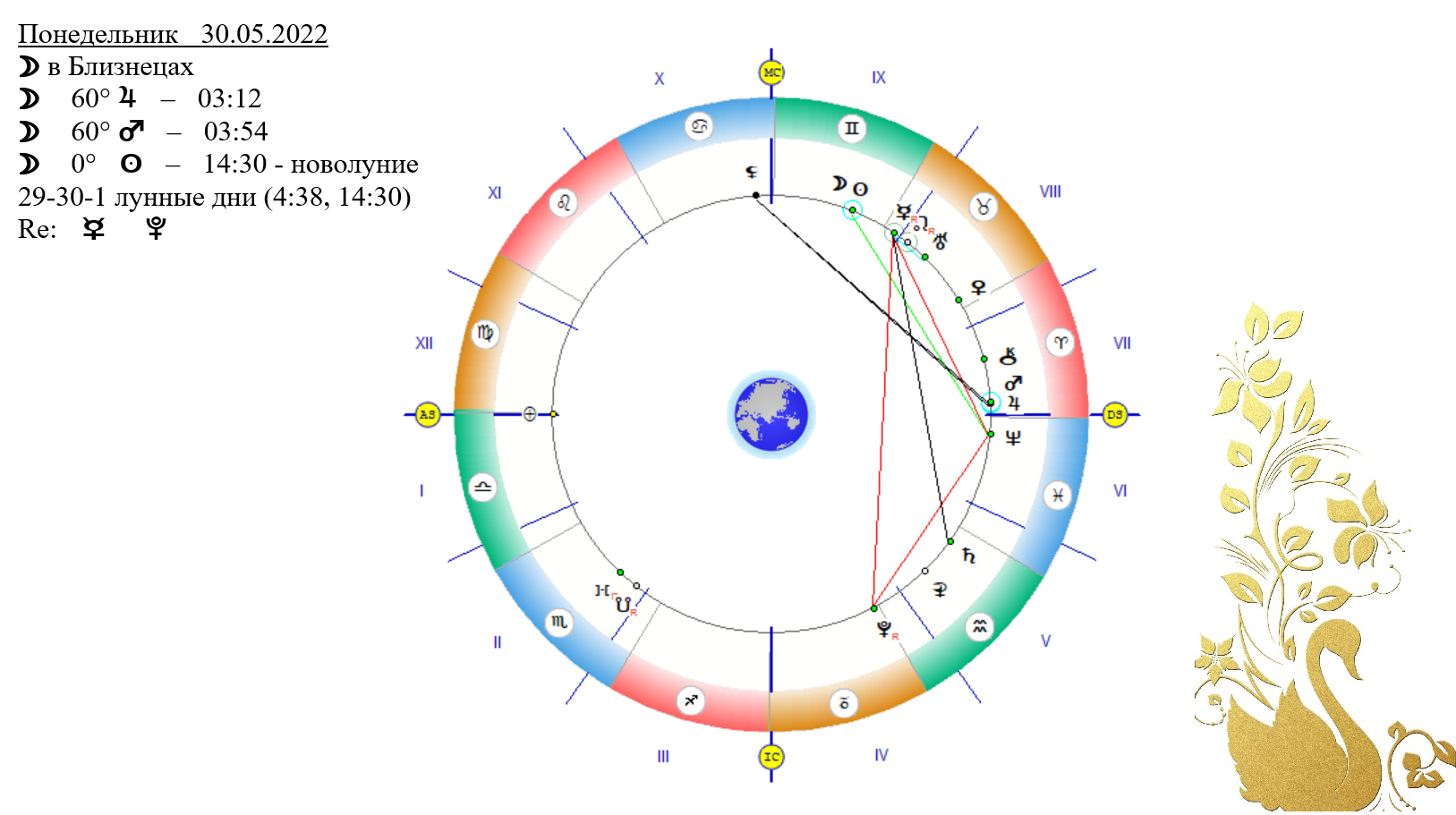 Гороскоп на 30 октября 2023. 30.05 Знак зодиака. Лунные сутки. Соцсети по знаку зодиака. 05.01 Знак зодиака.