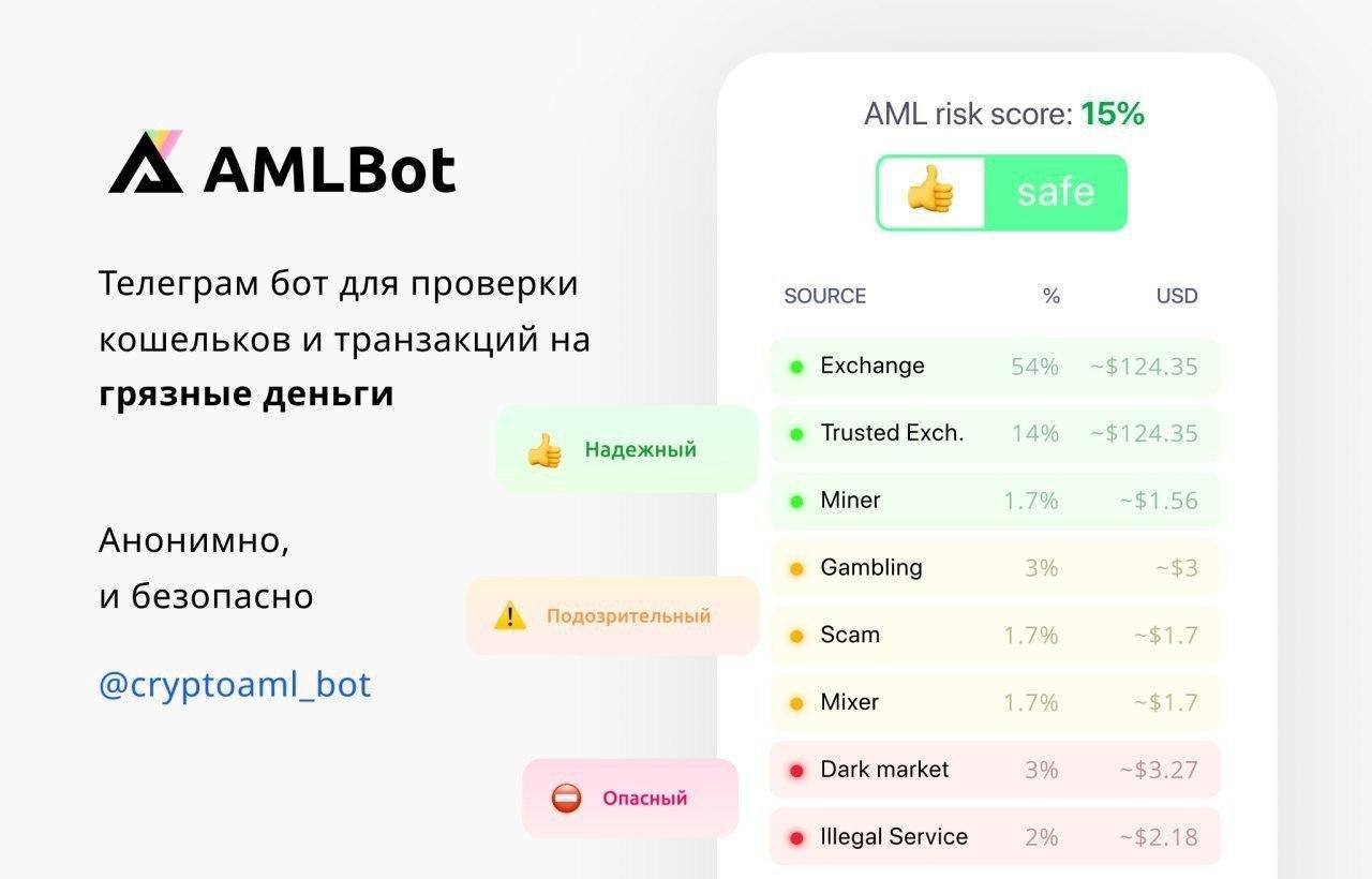 Пробить тг канал. Cryptoaml. Amlbot detailed Report.