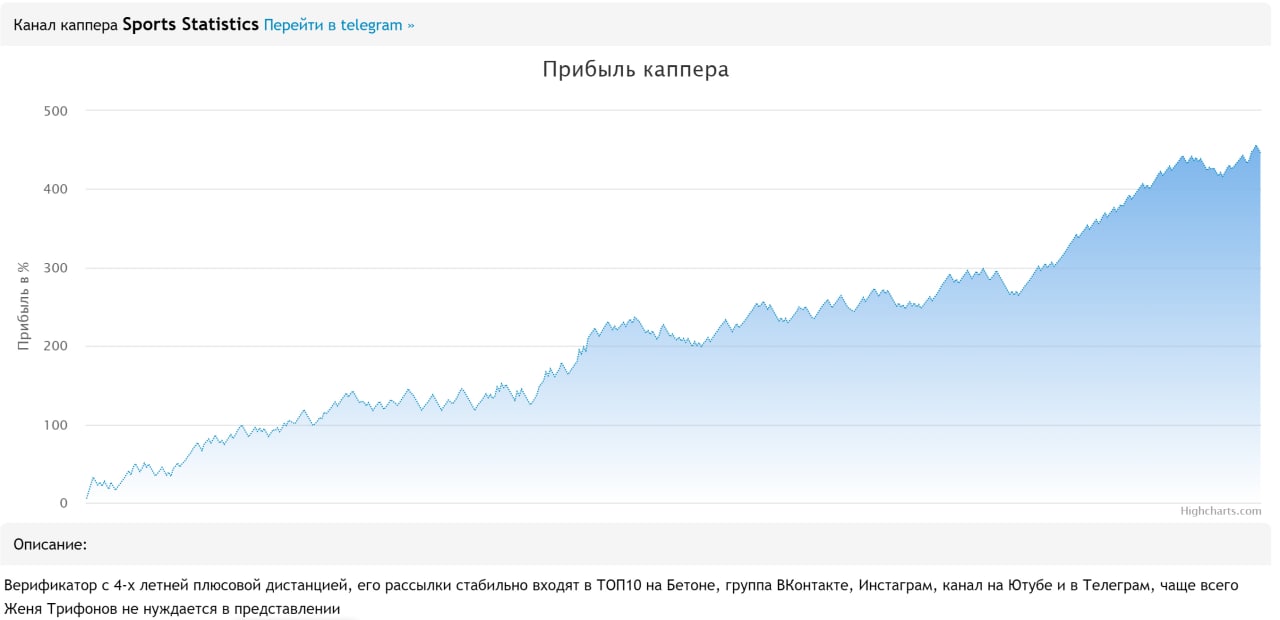 Статистика прогнозов сегодня