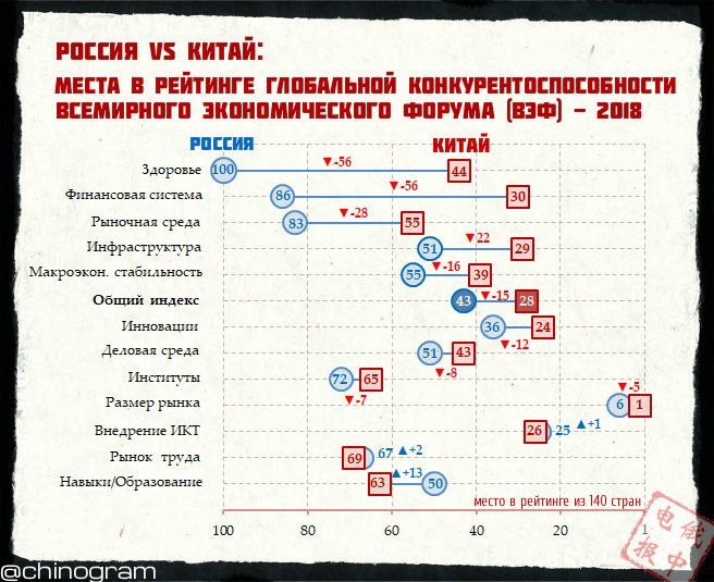 Код здоровья китай 2023