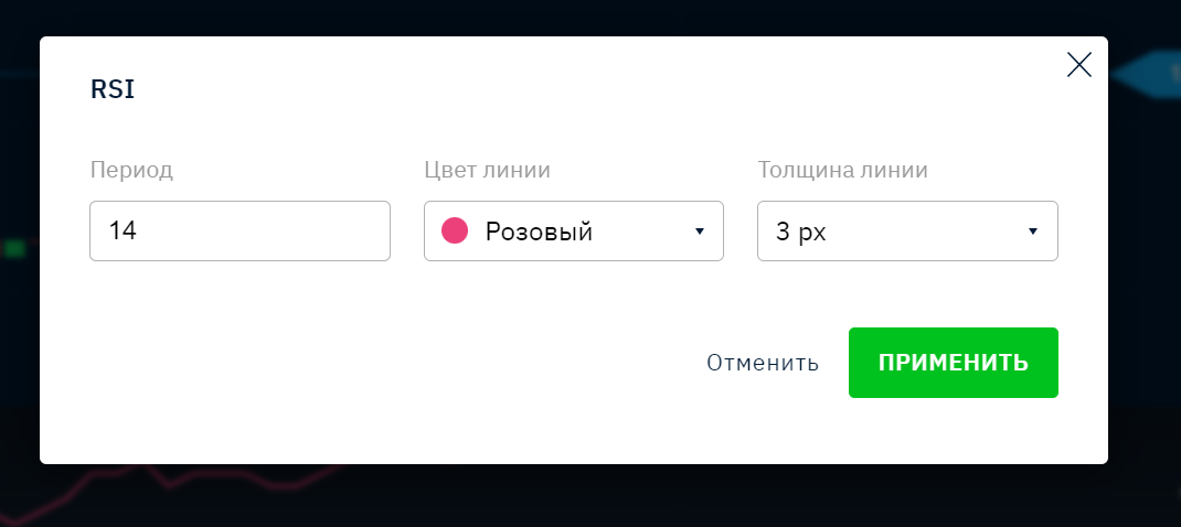 Индикатор RSI – Telegraph