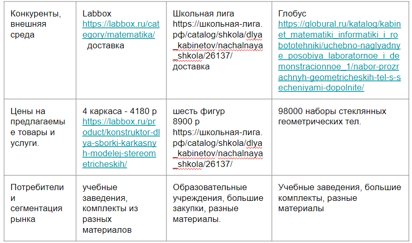 Модуль Г – Telegraph