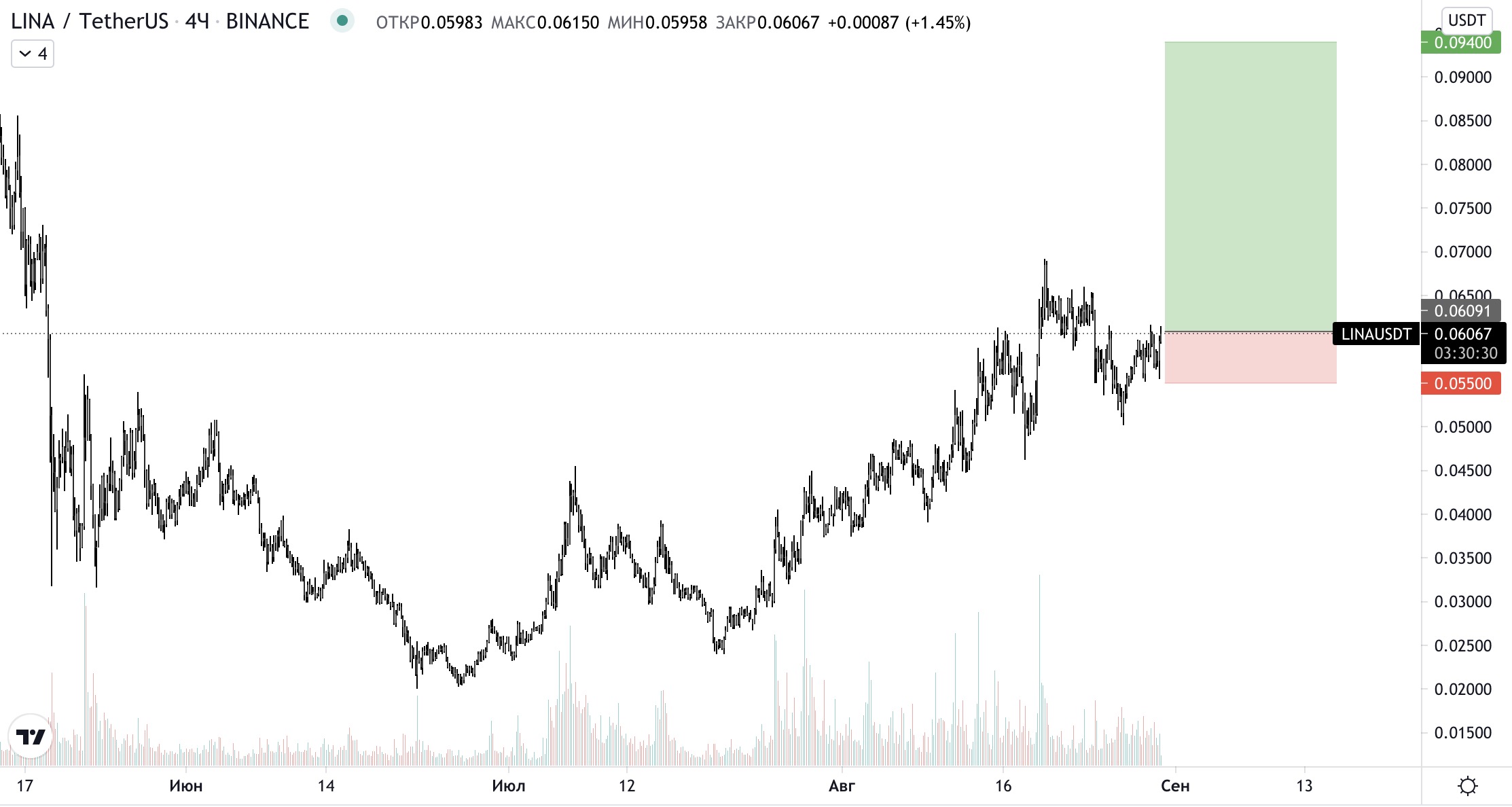 Биткоин телеграмм