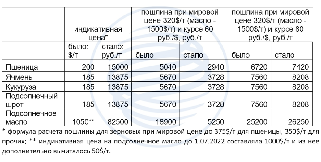 Увеличение госпошлины в 2024 году