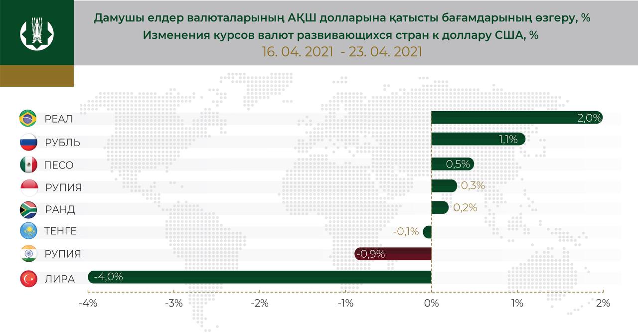 Валюты развивающихся стран