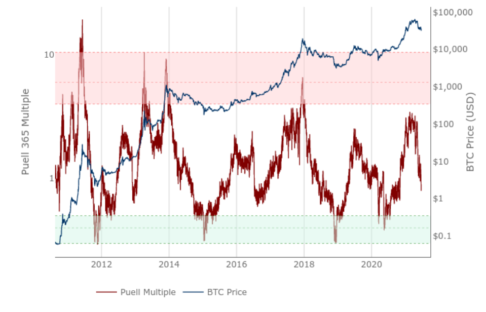 Price stability. Биткоин обоснуй пожалуйста.