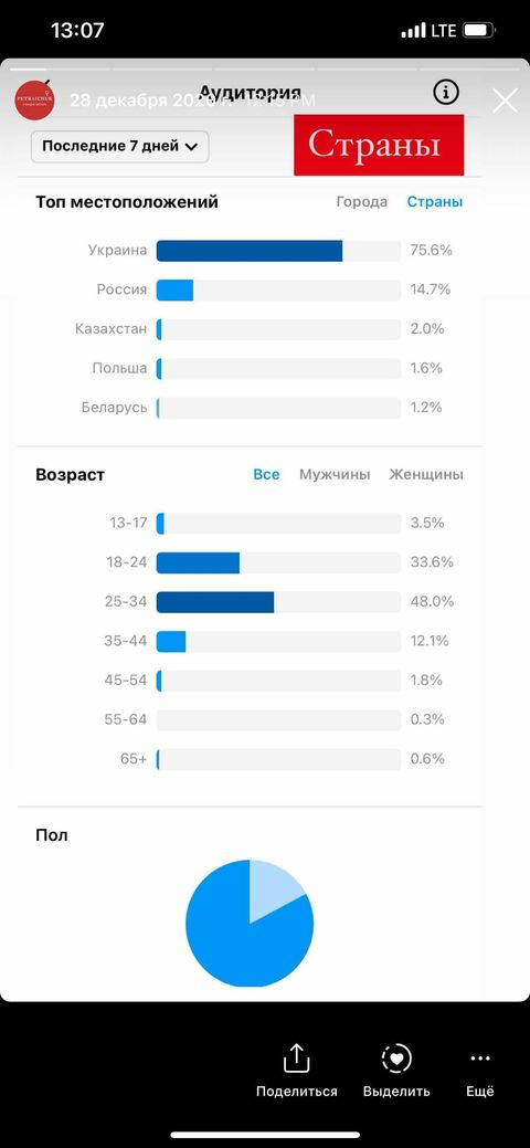 Блогер – Telegraph