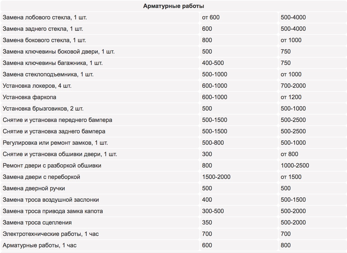 2114 ремонт прайс