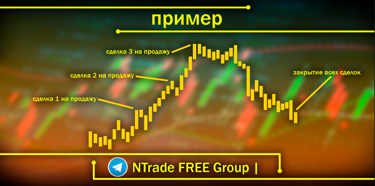 Стратегия Мартингейла на Рынке: как не остаться без депозита – Telegraph