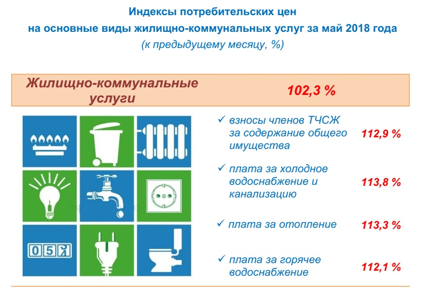 Индекс ташкента по адресу