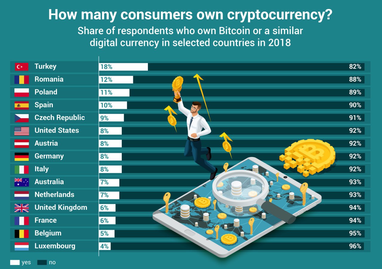 Estimated number of people who own crypto currency 0.02409612 btc to usd