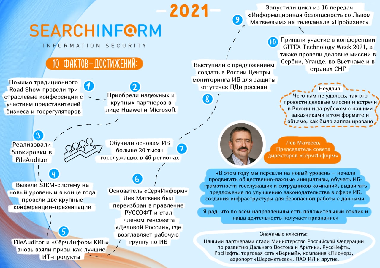 Чит канал. Код ИБ итоги 2022.