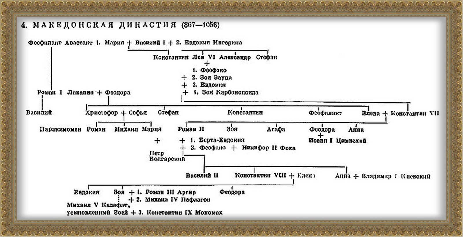 Древнейшая династия