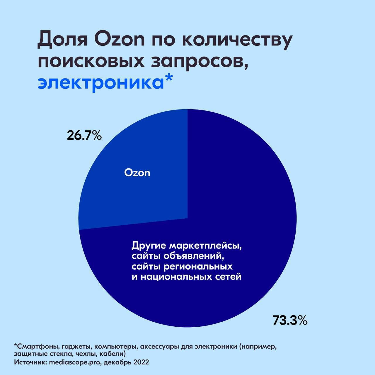 Озон поставщикам телеграмм фото 92