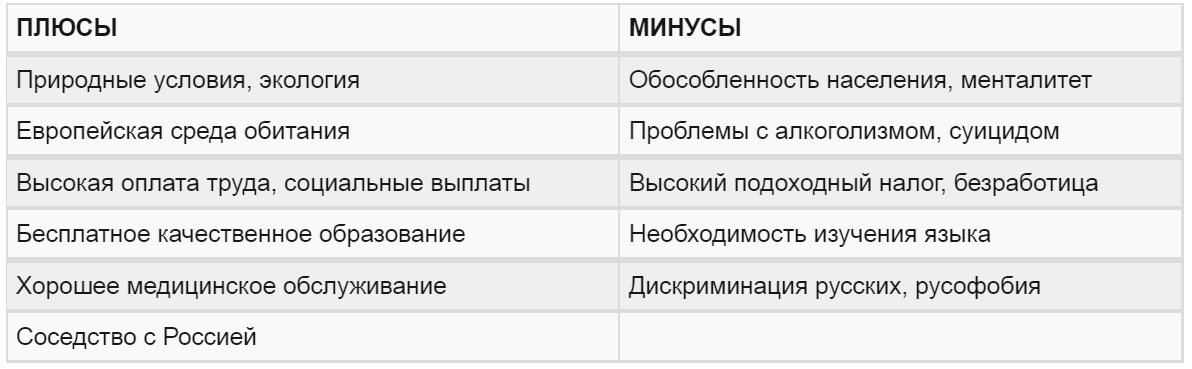 Плюсы и минусы карелии. Финляндия плюсы и минусы. Плюсы и минусы эмиграции в Россию.