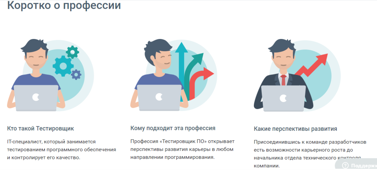 Подходит ли работа. Профессия тестировщик. Профессия тестировщик по. Тестировщик программного обеспечения. Тестировщик вакансии.