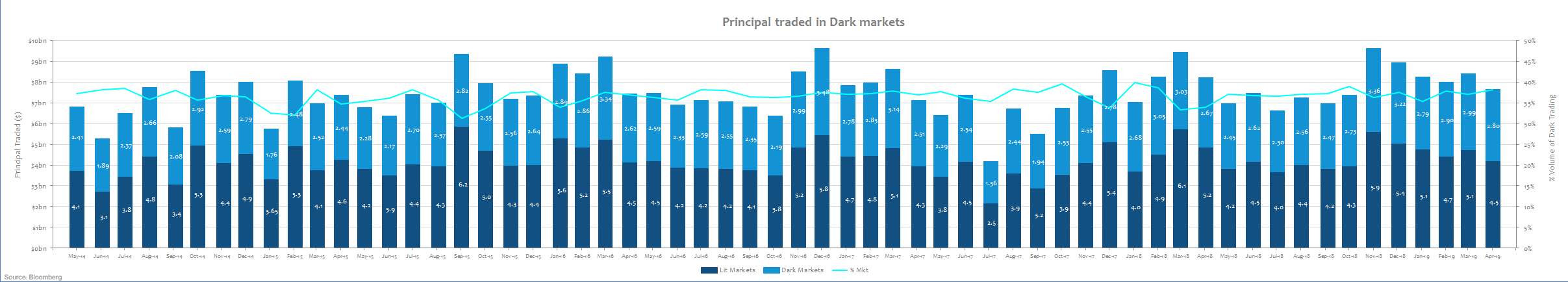 Dark Markets Chile