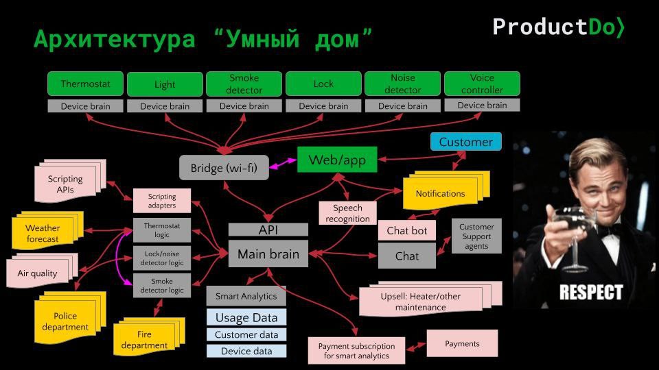 Сергей колганов управление проектами