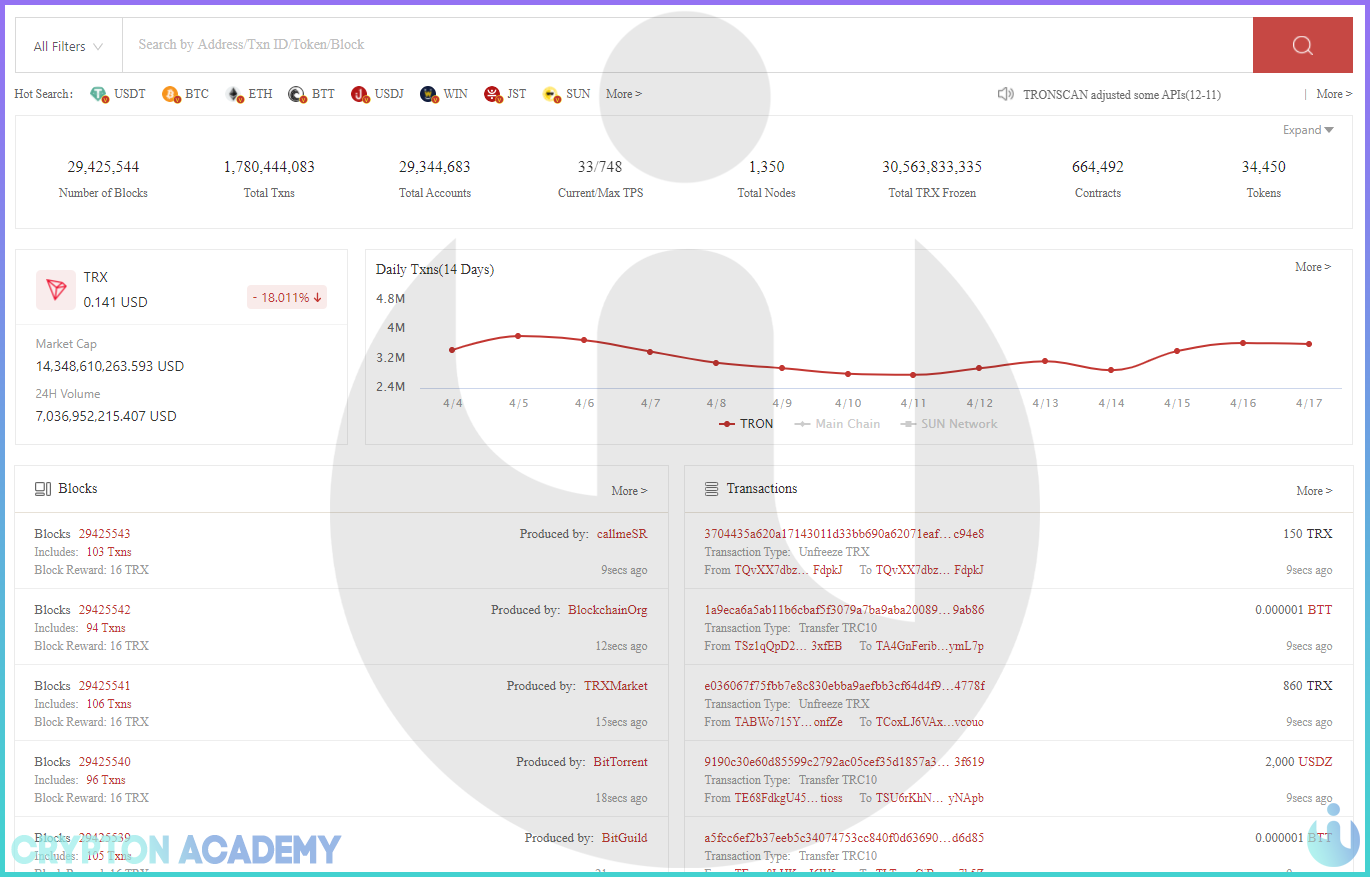 Сеть bep20. Сеть TRC 20. Вывод trc20 Binance.