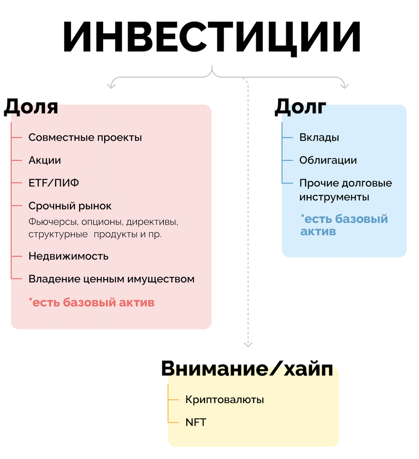 Что такое инвестиционные проекты в строительстве