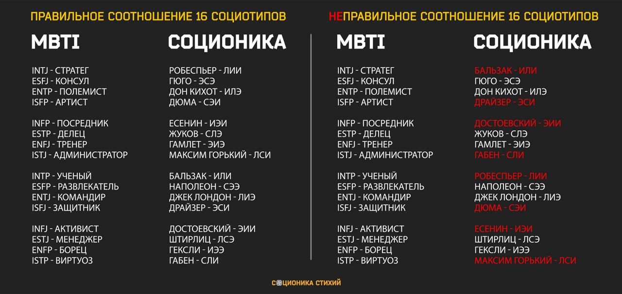 Социофорум - бесплатное обучение онлайн