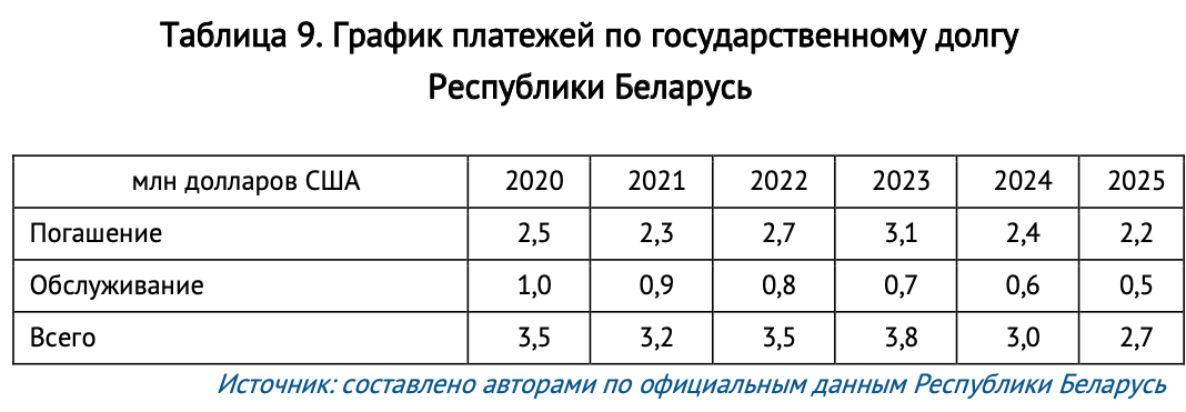 Таблица белоруссии