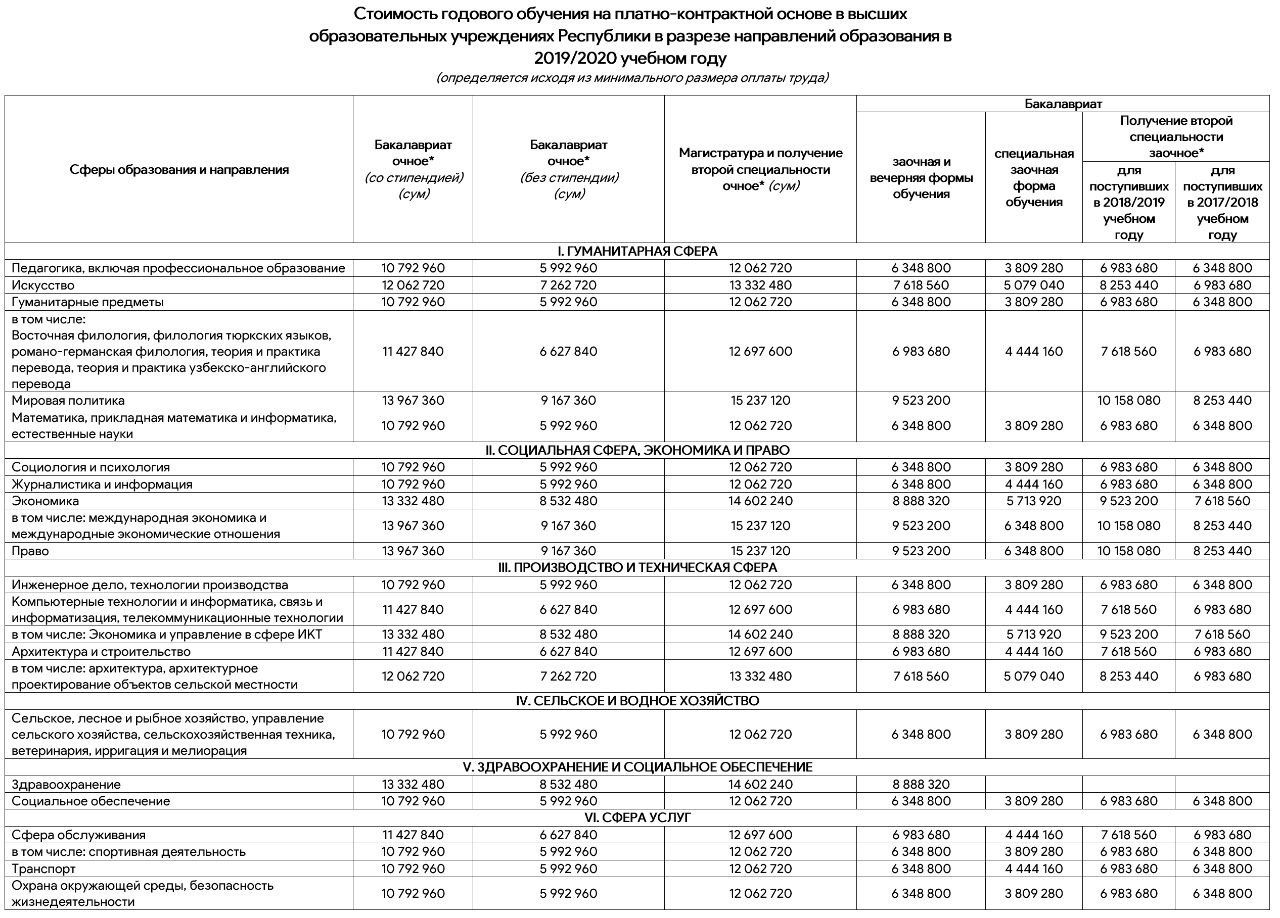 Зарплата в ташкенте