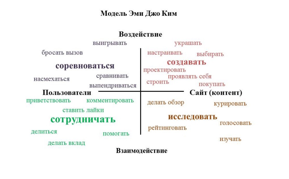 типология бартла.