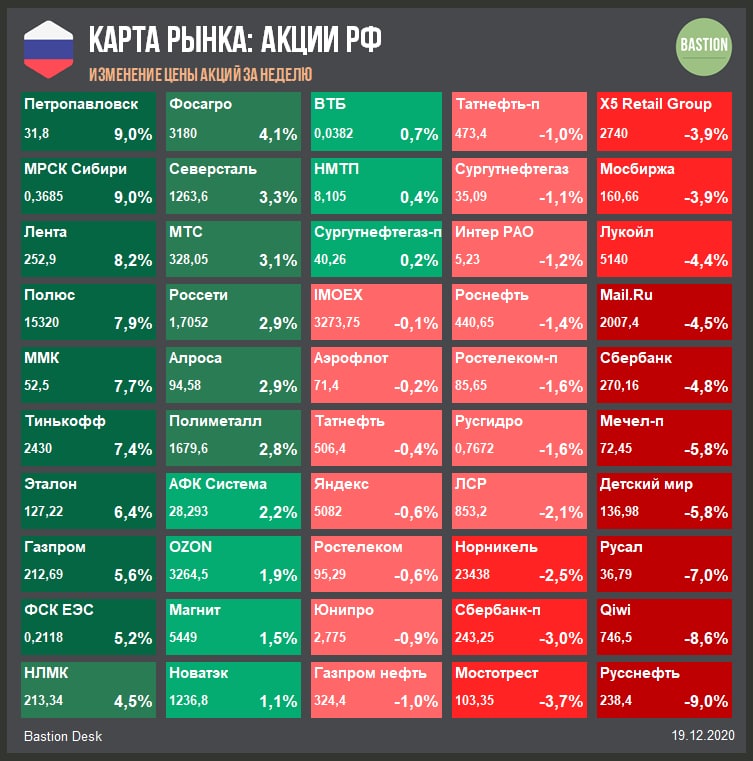 Тепловая карта рынка рф