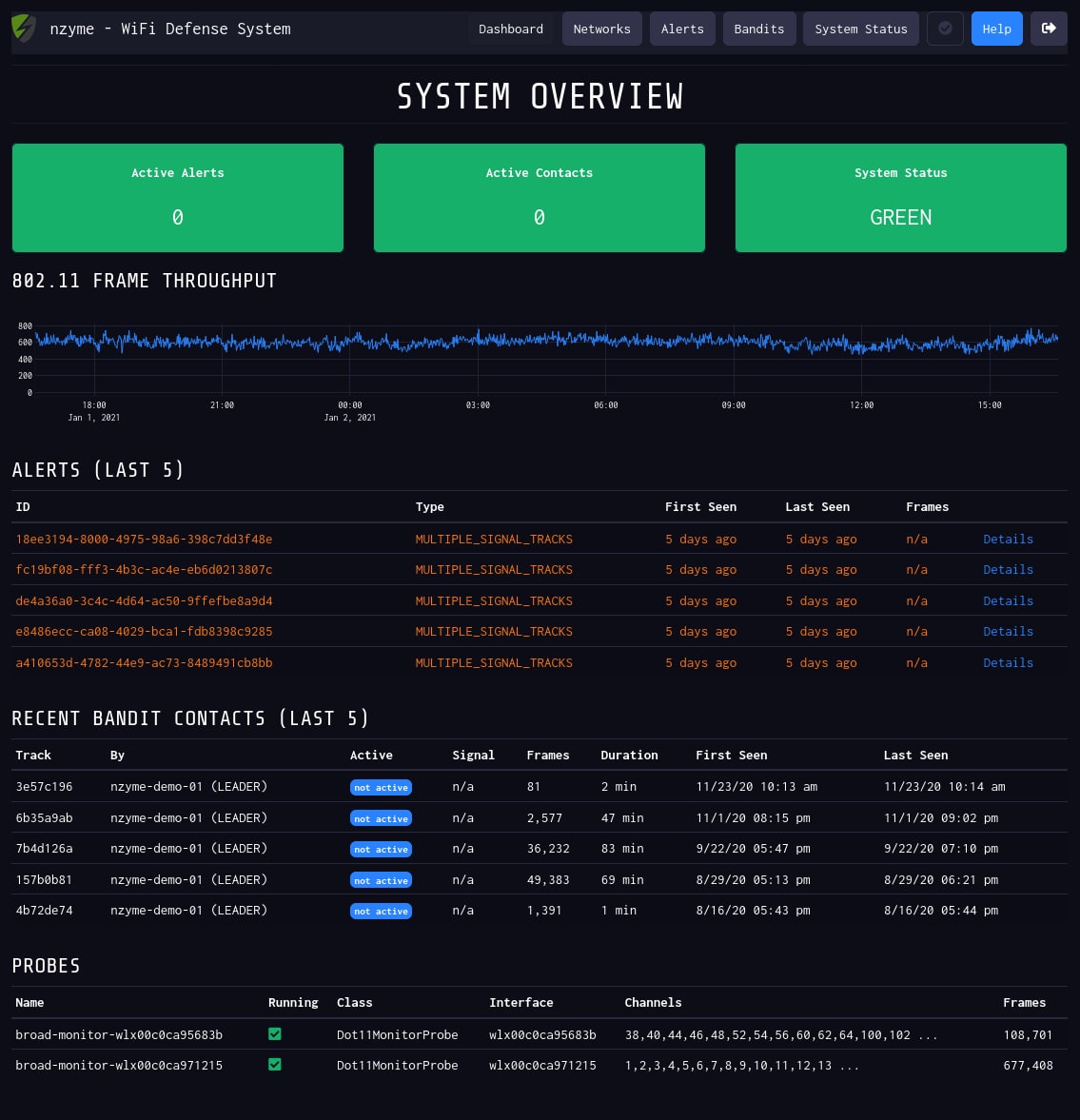 Мониторинг режим работы