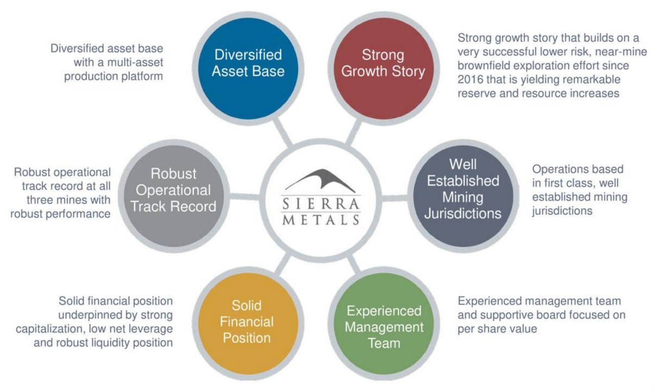 Investment Highlights. Invest in me presentation example. Privilege of Company for Investors presentation.