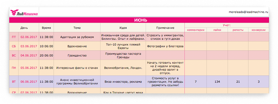 Как писать контент план для соц сетей