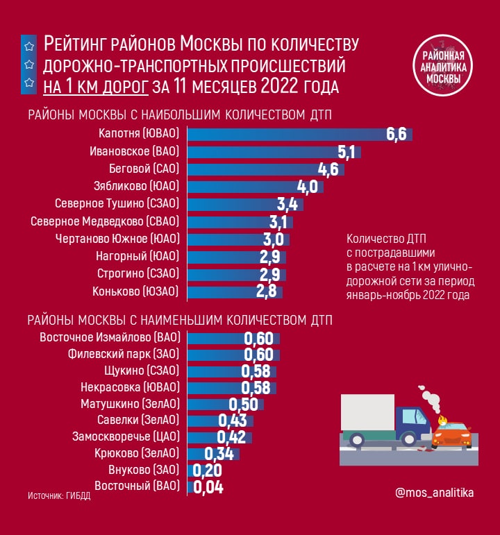 Рейтинг районов 2022. Рейтинг районов Москвы для проживания 2022.