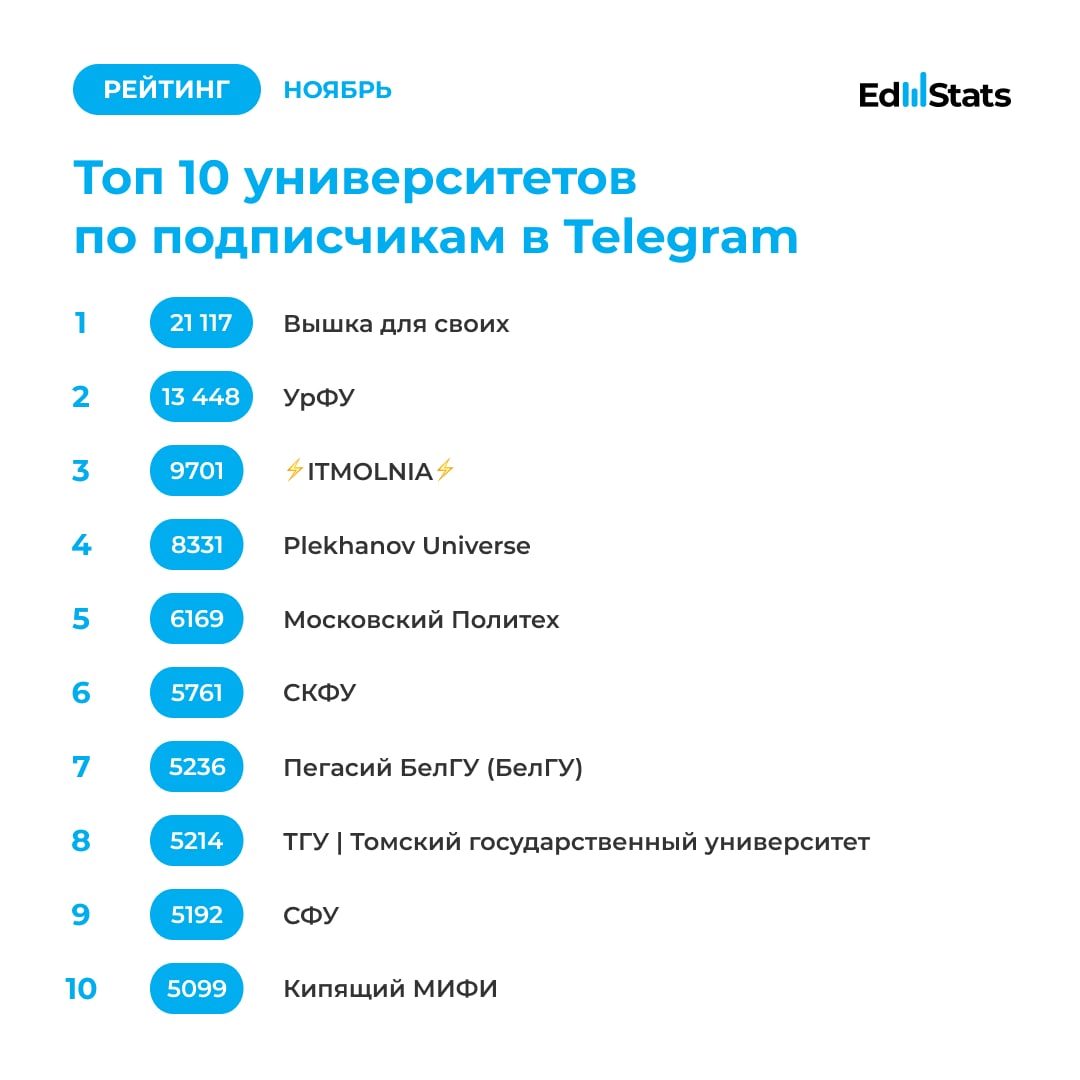 Телеграмм канал количество подписчиков фото 88