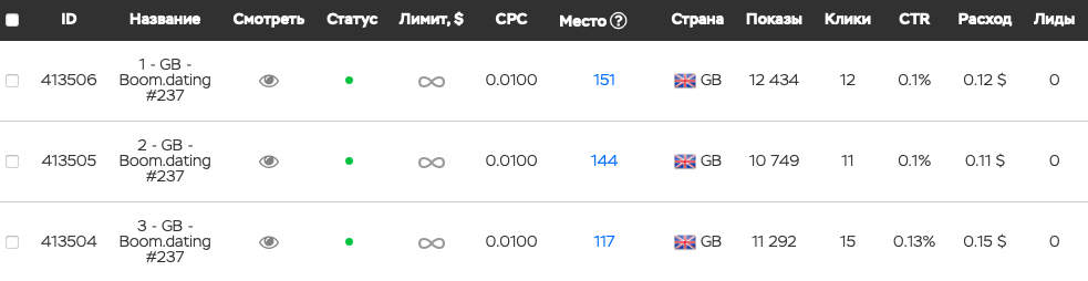 Подробный мануал: c чего начать в арбитраже платного трафика на дейтинг