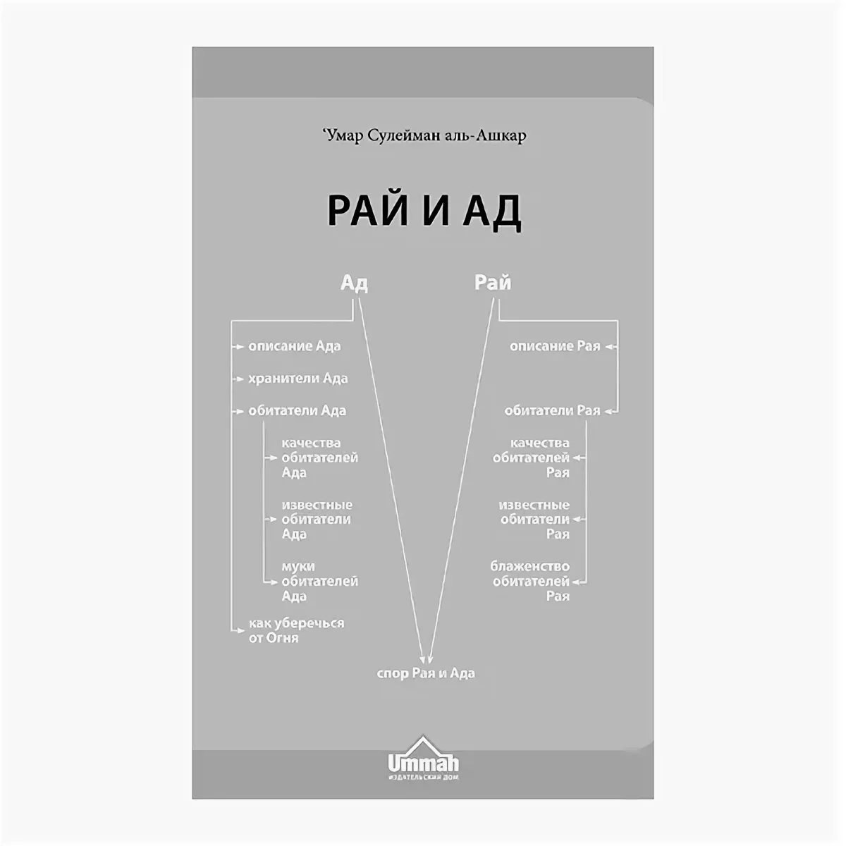 Аль ад. Рай и ад Сулейман Аль Ашкар книга. Умар Сулейман Аль Ашкар. Умар Сулейман Аль-Ашкар книги. Рай и ад книга Умар.