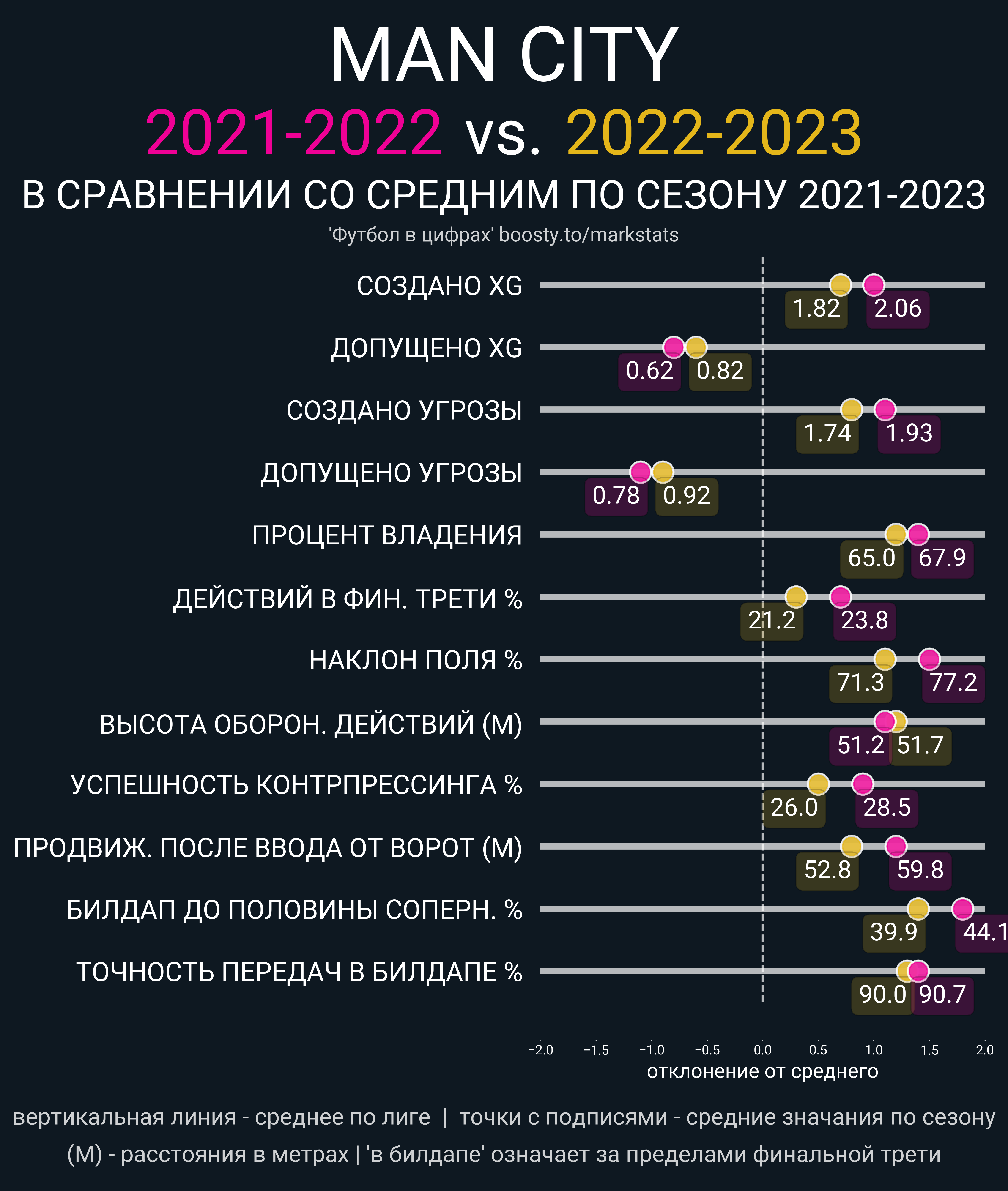 Результат апл 2022