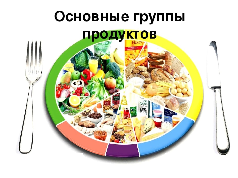 7 групп продуктов. Тарелка правильного питания. Тарелка с правильм питанием. Тарелка здорового питания для детей. Тарелка правильного питания для школьников.