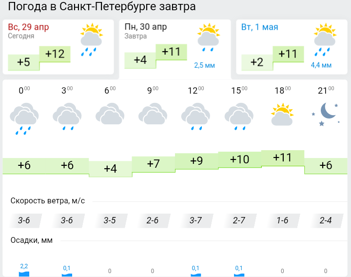 Погода на завтра в таганроге