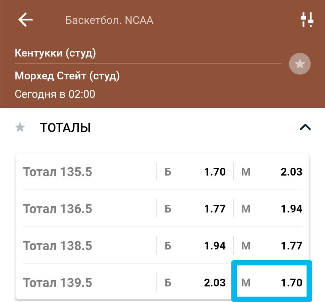 Флешкор. Тотал 138.5 баскетбол. Тотал меньше прогноз. Кентукки индекс. На тотал аутсайдера слишком маленький кеф.