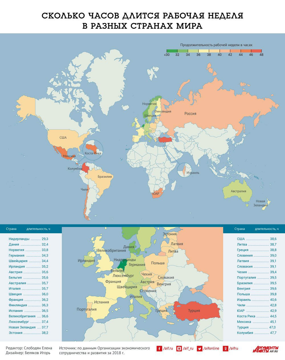 В каких странах работает. Рабочая неделя в часах в разных странах мира. Рабочая неделя по странам мира. Продолжительность рабочей недели в странах мира. Продолжительность рабочего времени по странам.