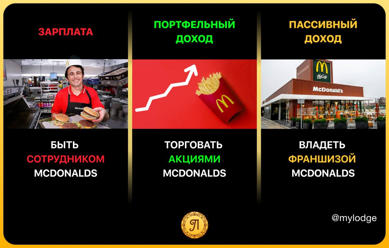 Золотая карта mcdonalds