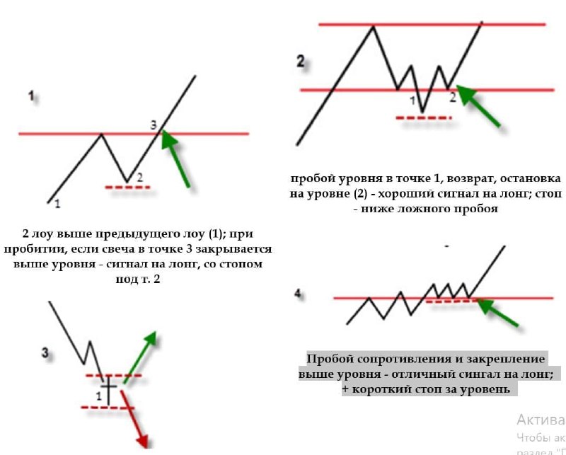 Фигуры технического анализа в трейдинге с изображением