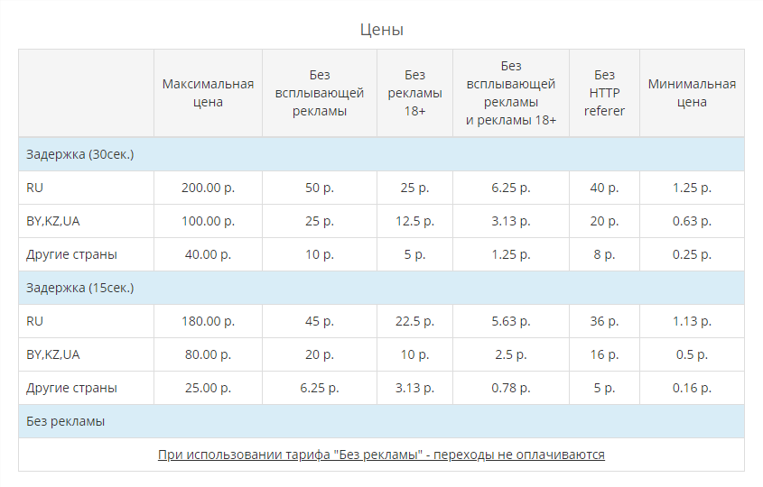 Минимальная 100