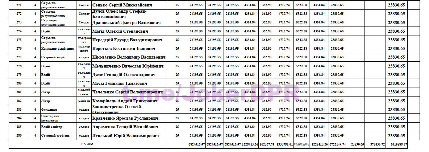 Повышение денежного довольствия военнослужащим в 2025