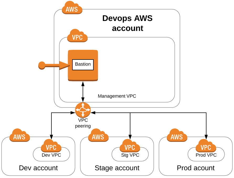 Lenovo acpi ven vpc dev 2004