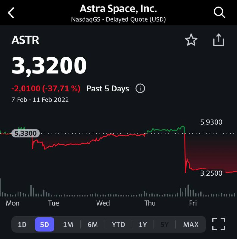 Astra space nasdaq